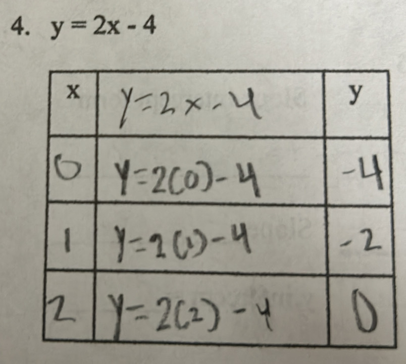 y=2x-4