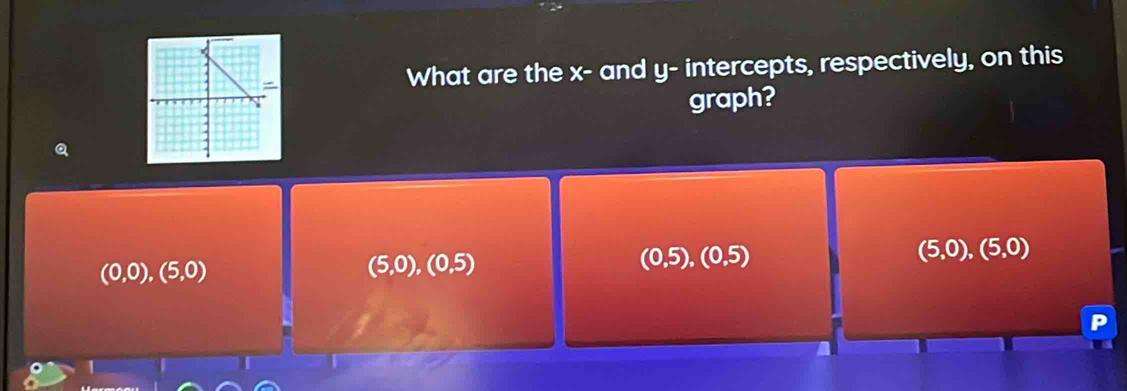 What are the x - and y - intercepts, respectively, on this
graph?
Q
(5,0),(5,0)
(0,0),(5,0)
(5,0),(0,5)
(0,5), (0,5)
1
I