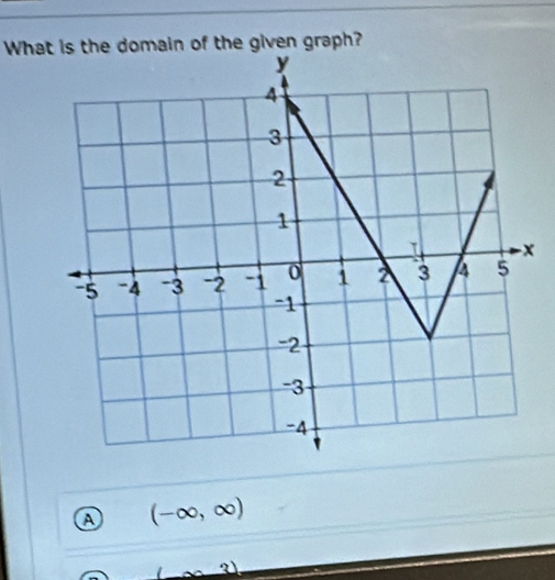 Whathe domain of the given graph?
x
(-∈fty ,∈fty )
D