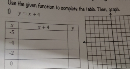 Use the given function to complete the table. Then, graph.
1) y=x+4