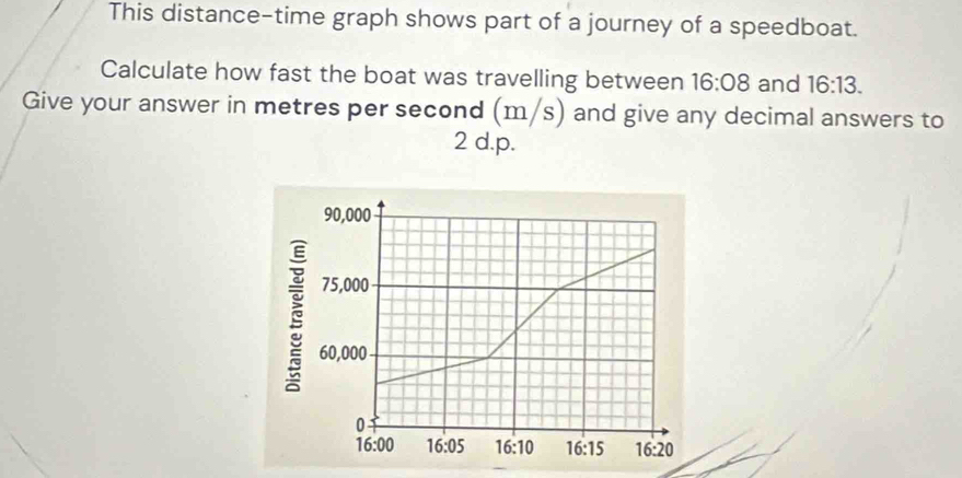 Solved: This distance-time graph shows part of a journey of a speedboat ...