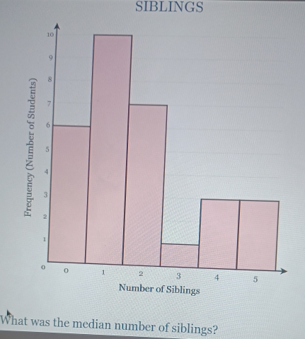 SIBLINGS 
What was the median number of siblings?