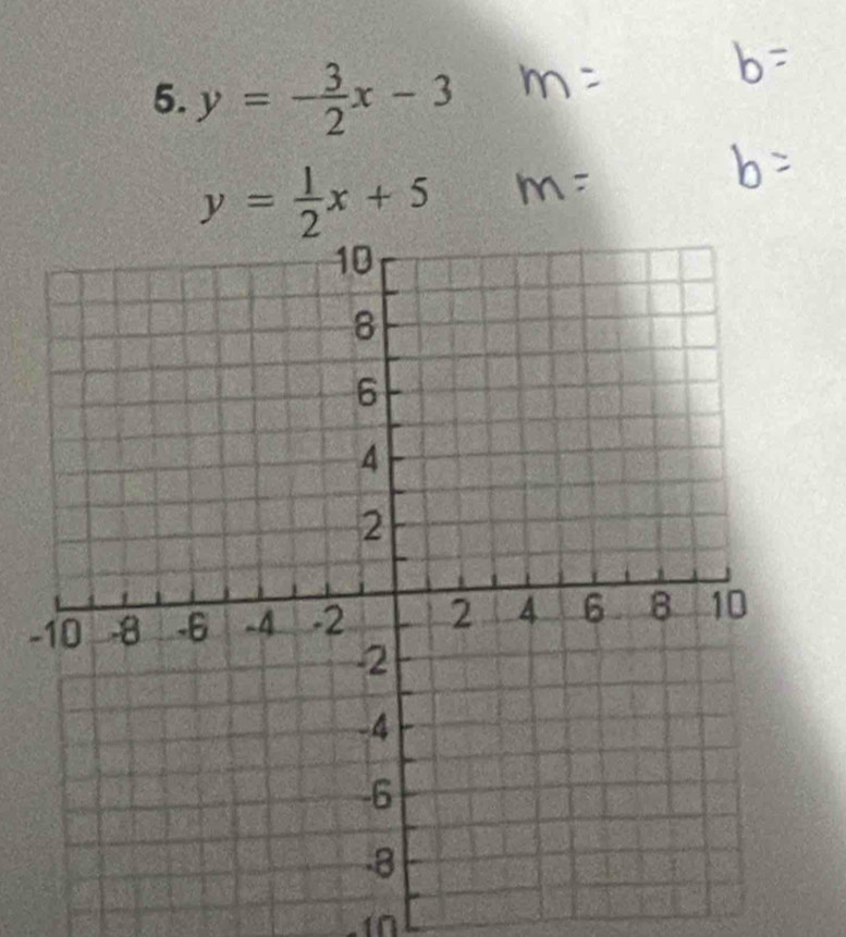 y=- 3/2 x-3
y= 1/2 x+5
-
i