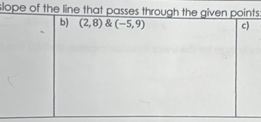 slope of the s: