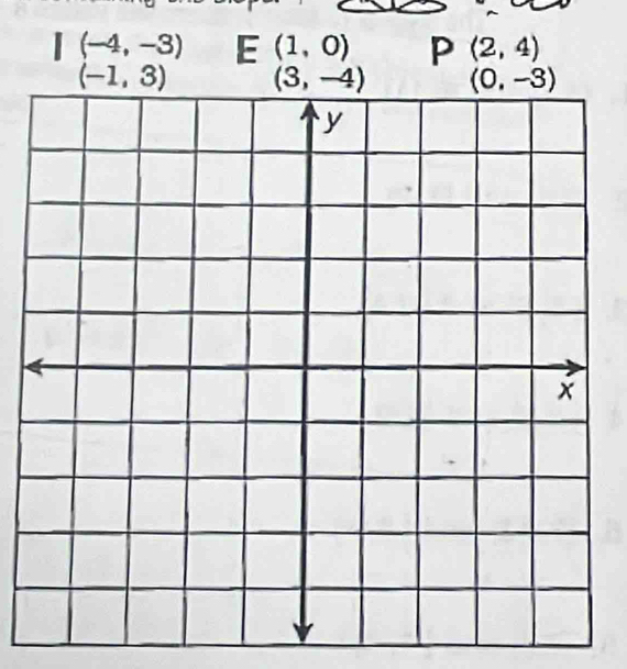 (-4,-3) E (1,0) P (2,4)
(-1,3) (3,-4) (0,-3)