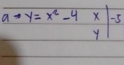 a y=x^2-4x|-5