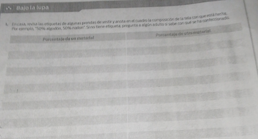 Bajo la lupa 
l En casa, revisa las etiquetas de algunas prendas de vestir y anota en el cuadro la composición de la tela con que está neciha. 
Por ejemplo, "50% algodón, 50% nailon". Si no tiene etiqueta, pregunta a algún adulto si sabe con que se na confeccionado. 
Porcentaje de otro materíal 
Porcentaje de un materíal