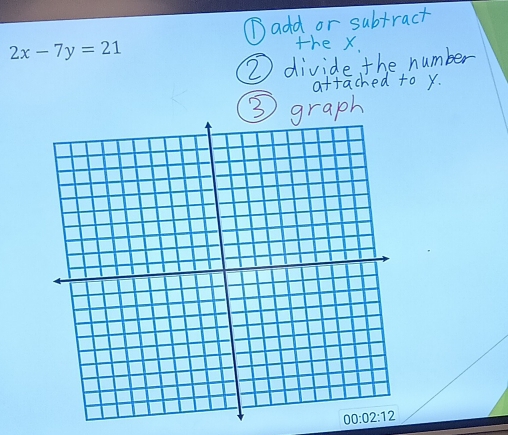 2x-7y=21