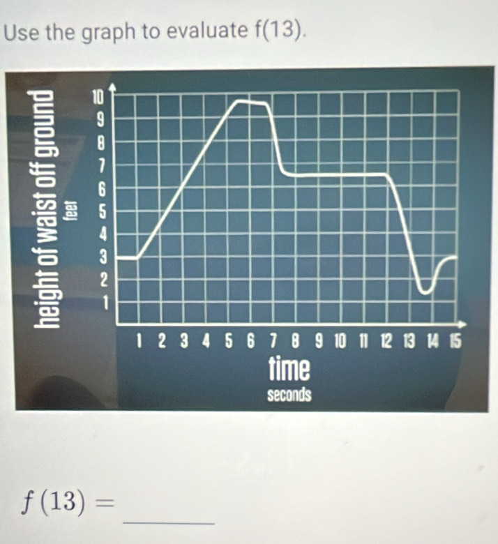 Use the graph to evaluate f(13). 
*
8
1
6
8 5
4
3
2
1
1 2 3 4 5 6 1 8 9 10 1 12 13 14 15
time
seconds
_
f(13)=