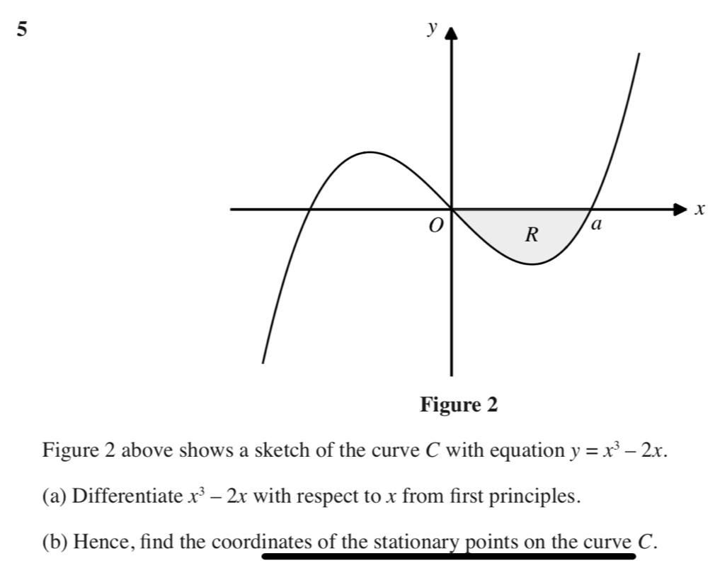 5
x
Figure 2 above shows a sketch of the curve C with equation y=x^3-2x. 
(a) Differentiate x^3-2x with respect to x from first principles. 
(b) Hence, find the coordinates of the stationary points on the curve C.