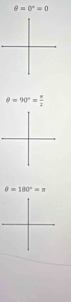 θ =0°=0
θ =90°= π /2 
θ =180°=π