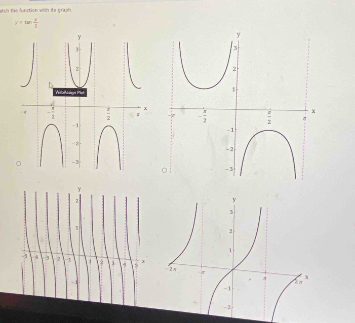 atch the function with its graph.
y=tan  x/2 