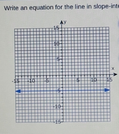 Write an equation for the line in slope-int