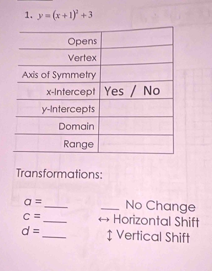 y=(x+1)^2+3
Transformations: 
_
a=
_No Change 
_
C=
Horizontal Shift
d= _‡ Vertical Shift