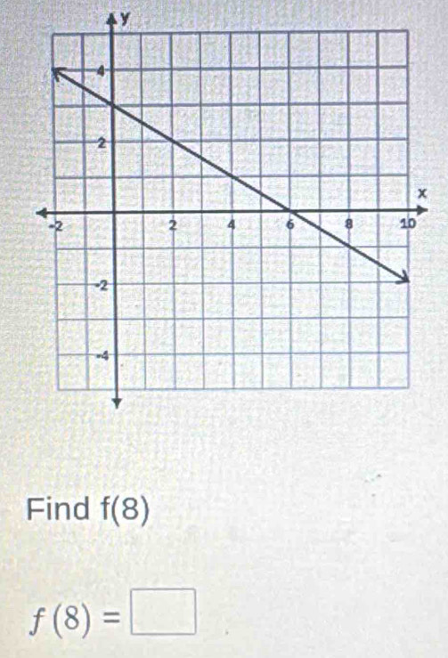 y
Find f(8)
f(8)=□