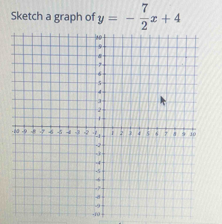 Sketch a graph of y=- 7/2 x+4
-10