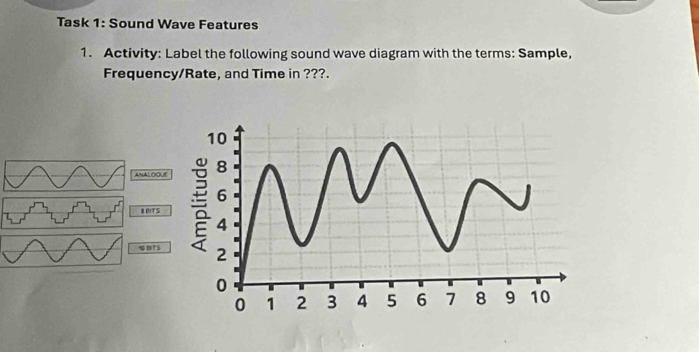 Solved: Task 1: Sound Wave Features 1. Activity: Label the following ...