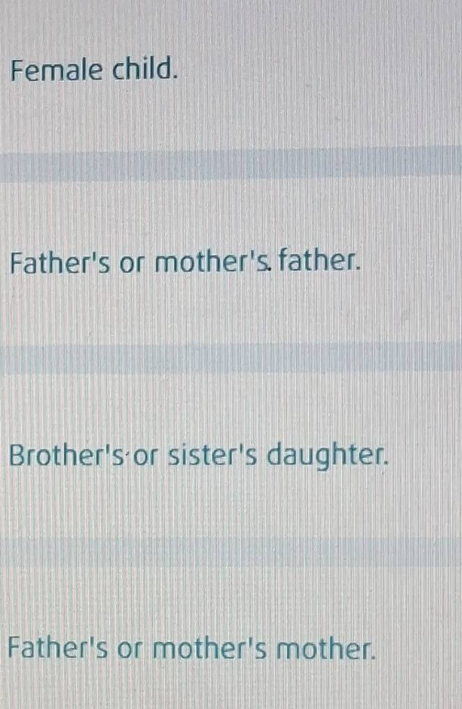 Female child.
Father's or mother's. father.
Brother's or sister's daughter.
Father's or mother's mother.