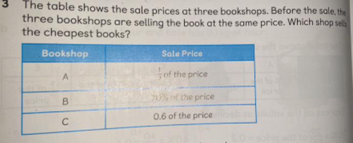 The table shows the sale prices at three bookshops. Before the sale, the
three bookshops are selling the book at the same price. Which shop sells
the cheapest books?