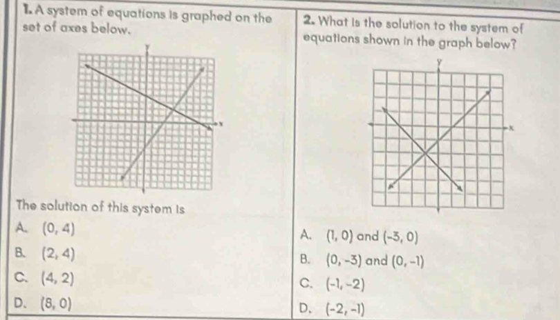 A system of equations is graphed on the 2. What is the solution to the system of
set of axes below. equations shown in the graph below?
The solution of this system is
A. (0,4)
A. (1,0) and (-3,0)
B. (2,4)
B. (0,-3) and (0,-1)
C. (4,2)
C. (-1,-2)
D. (8,0)
D. (-2,-1)