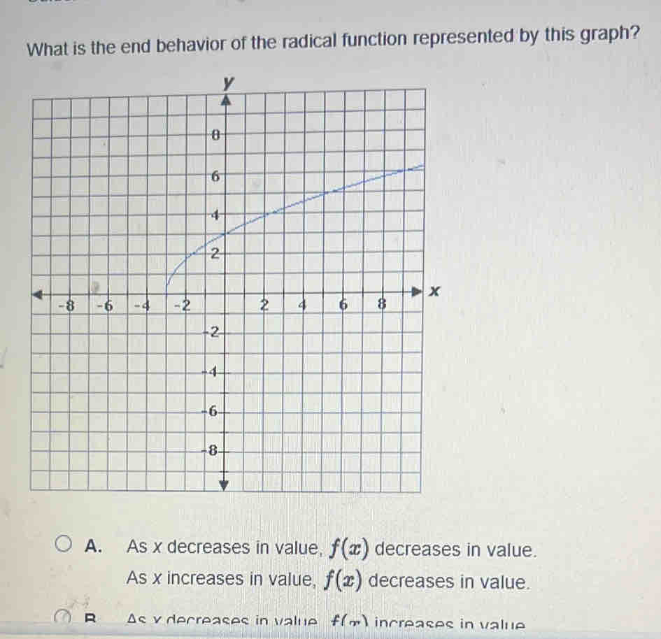 What is the end behavior of the radical function represented by this graph?
A. As x decreases in value, f(x) decreases in value.
As x increases in value, f(x) decreases in value.
R △ c y decreases in value f(m) increases in value