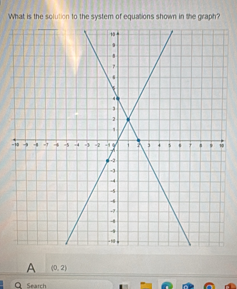 What is the solution to the system of equations shown in the graph? 
- 
A (0,2)
Q Search