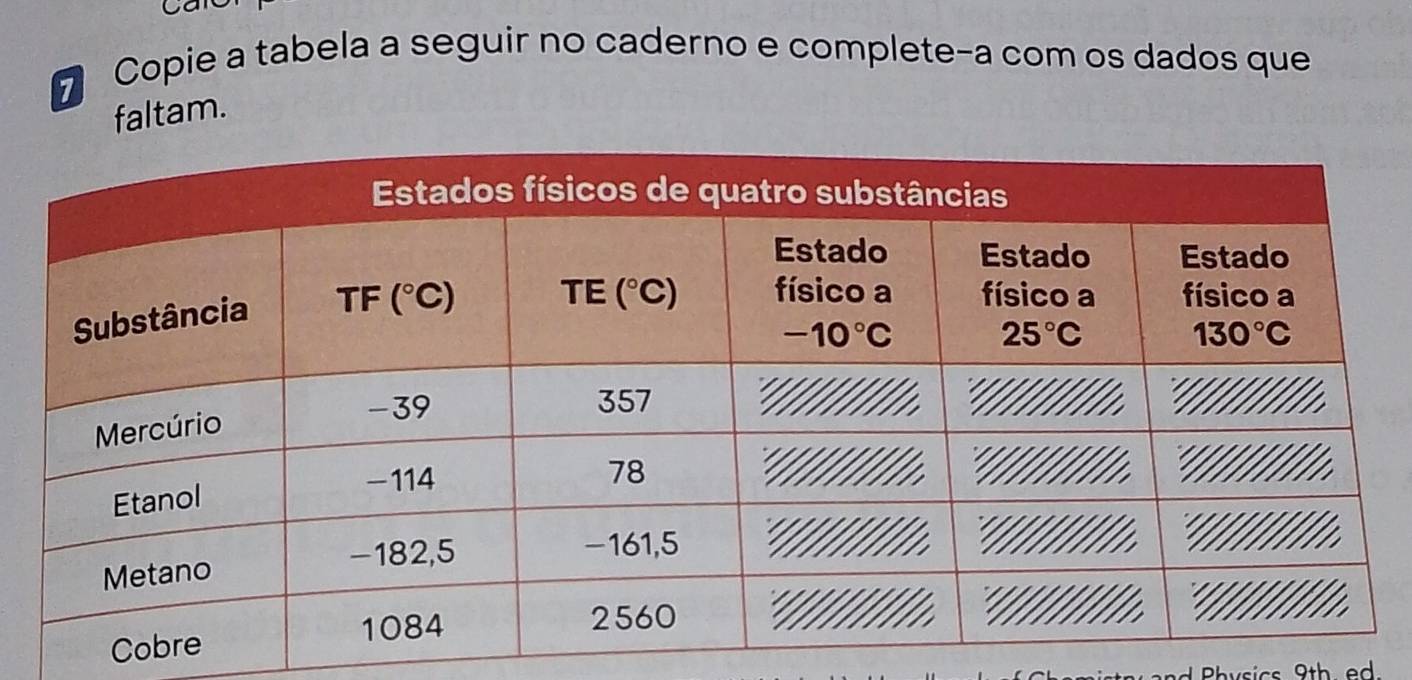 Carc
7 Copie a tabela a seguir no caderno e complete-a com os dados que
faltam.
Physics 9th. ed.