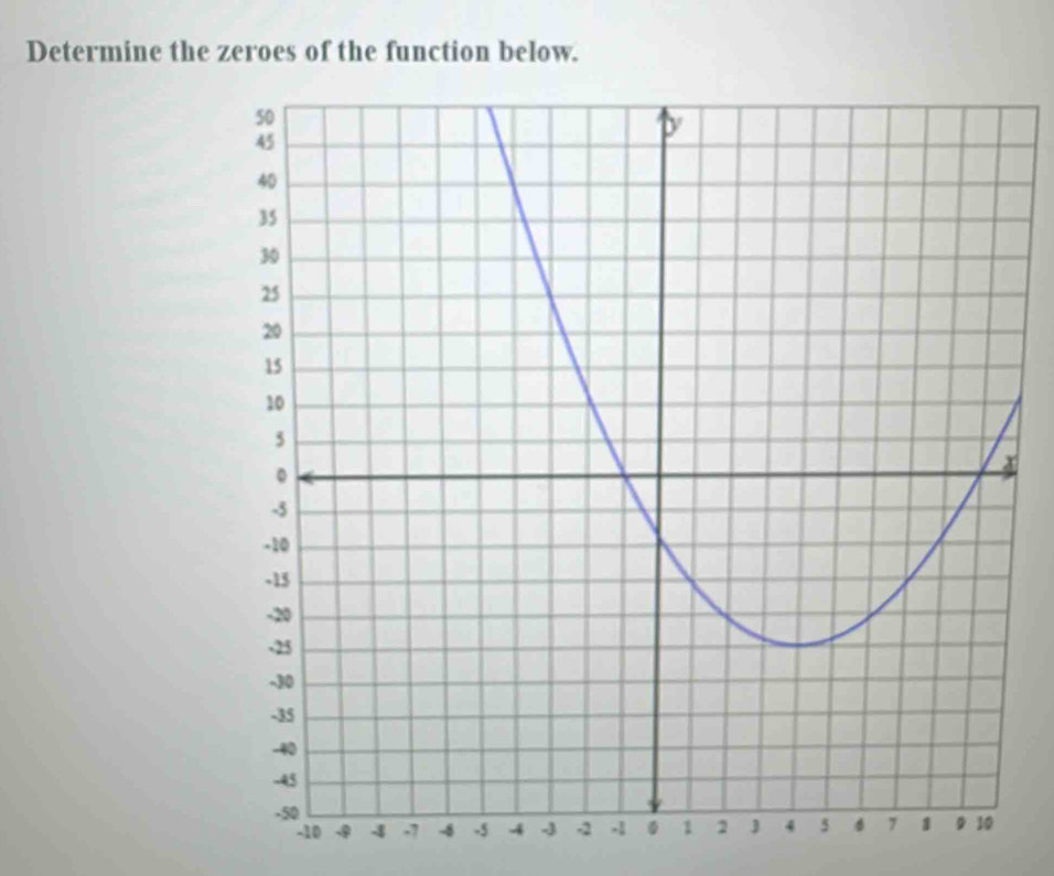 Determine the zeroes of the function below.