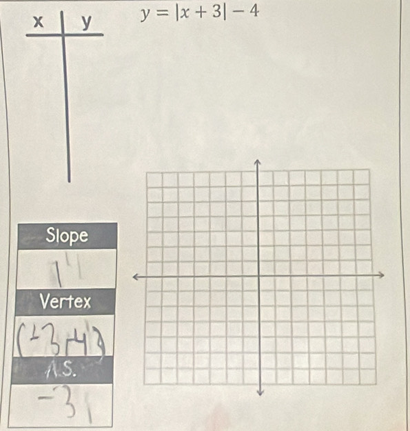 y=|x+3|-4
Slope
Vertex
AS.