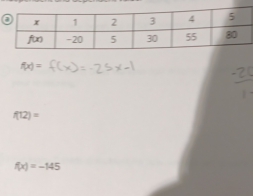 f(x)=
f(12)=
f(x)=-145