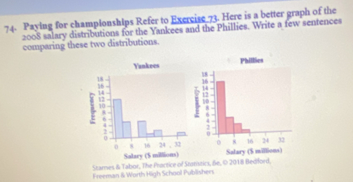 Paying for championships Refer to Exercise 73. Here is a better graph of the 
2008 salary distributions for the Yankees and the Phillies. Write a few sentences 
comparing these two distributions. 
Yankees Phillies
1
18
1
3
1

Salary ($ millions) Salary ($ millions) 
Stames & Tabor, The Practice of Statistics, &e, © 2018 Bedford, 
Freeman & Worth High School Publishers