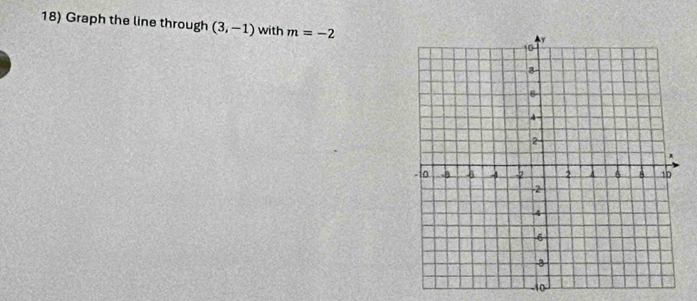 Graph the line through (3,-1) with m=-2