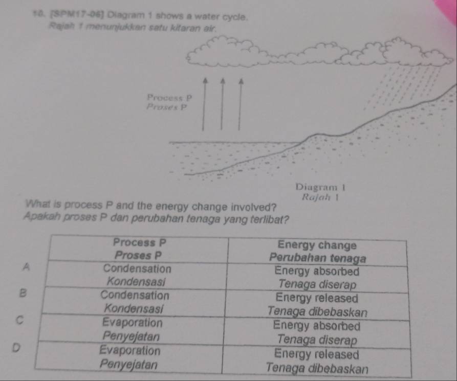 [SPM17-06] Diagram 1 shows a water cycle. 
Rajah 1 menunjukkan satu kitaran air. 
Process P
Proses P
Diagram 1 
Rajah 1 
What is process P and the energy change involved? 
Apakah proses P dan perubahan tenaga yang terlibat?