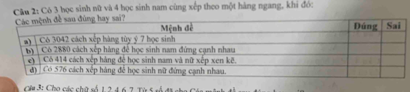 Có 3 học sinh nữ và 4 học sinh nam cùng xếp theo một hàng ngang, khi đó: 
Câu 3: Cho các chữ số 1. 2. 4. 6. 7. Từ 5 số đã cho