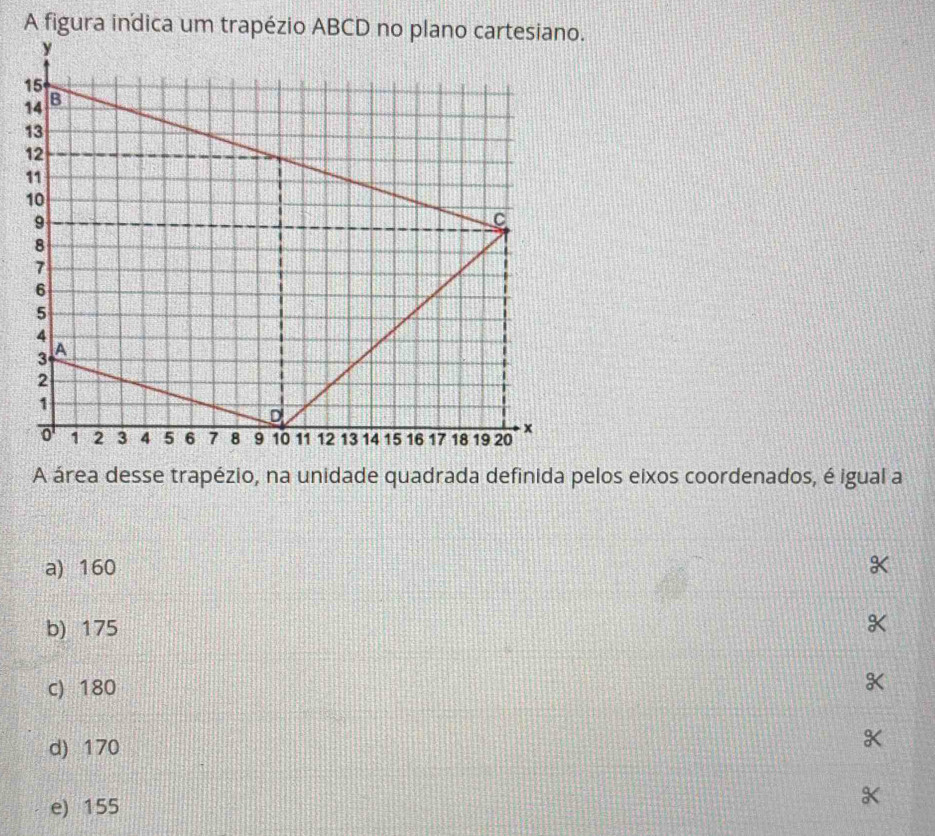 A figura indica um trapézio ABCD no plano cartesiano.
A área desse trapézio, na unidade quadrada definida pelos eixos coordenados, é igual a
a) 160
b) 175
c) 180
d) 170
e) 155