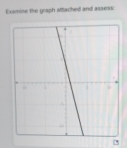 Examine the graph attached and assess: