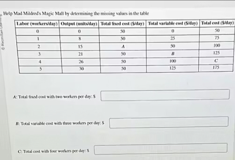 Help Mad Mildred's Magic Mall by determining the missing values in the table 
y) 
A: Total fixed cost with two workers per day : $ □
B: Total variable cost with three workers per day : S □
C: Total cost with four workers per day : $ □