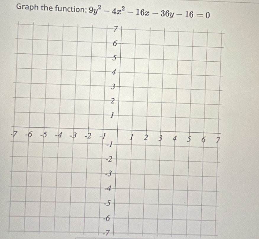 Graph the function: 9y^2-4x^2-16x-36y-16=0
-
-7