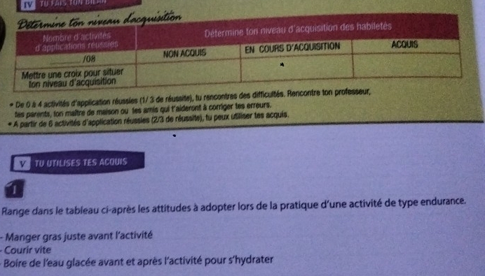 TU FAIS TON BILAn 
* De 0 à 4 activités d'application réussies (1/ 3 de réussite), tu rencontres des difficult 
tes parents, lon maître de maison ou les amis qui t'aideront à corriger tes erreurs. 
* A partir de 6 activités d'application réussies (2/3 de réussite), tu peux utiliser tes acquis. 
v TU UTILISES TES ACQUIS 
1 
Range dans le tableau ci-après les attitudes à adopter lors de la pratique d'une activité de type endurance. 
- Manger gras juste avant l'activité 
- Courir vite 
- Boire de l'eau glacée avant et après l'activité pour s'hydrater