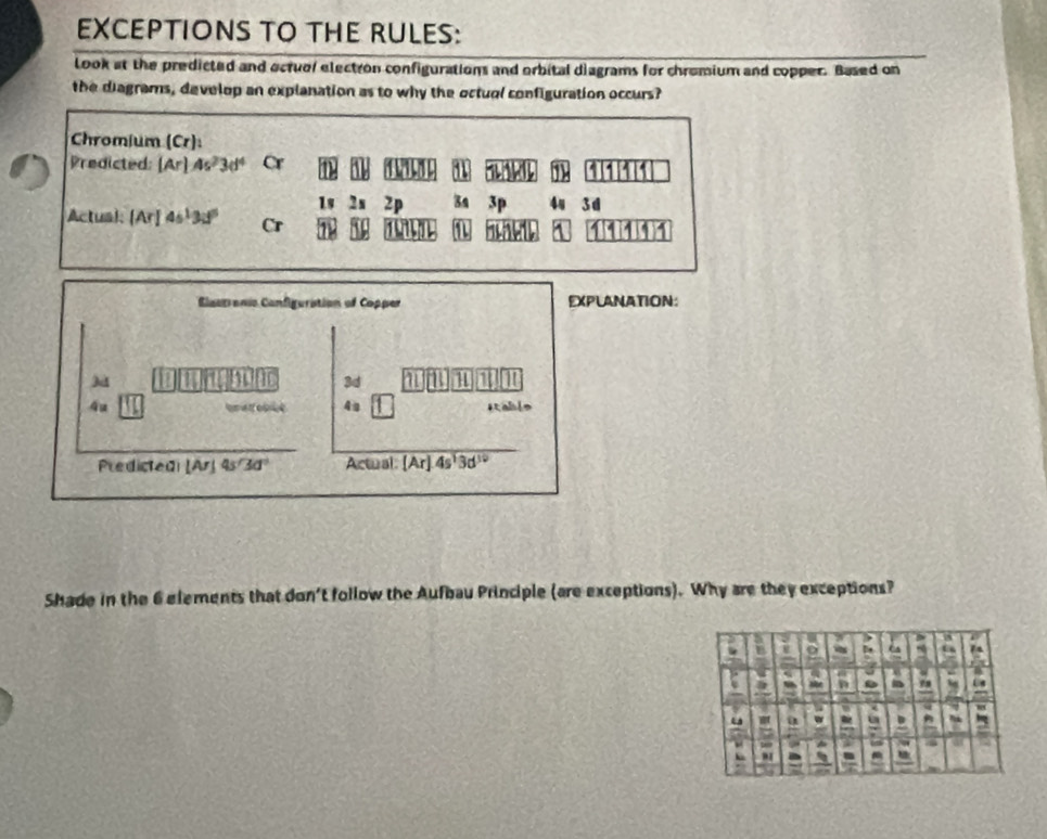 EXCEPTIONS TO THE RULES: 
Look at the predicted and ocruol electron configurations and orbital diagrams for chromium and copper. Based on 
the diagrams, develop an explanation as to why the octuol configuration occurs? 
Chromium (Cr): 
Predicted: [Ar]As^23d^4 Cr
18 2s zp 34 3p 44 3 d 
Actual; [Ar]4s^133^5 C1 
Biautranic Configuration of Copper EXPLANATION: 
j a 
3d 1
4u re enle 42 Iable 
Predicted |Ar|4s'3d° Actual: [Ar]4s^13d^(10)
Shade in the 6 elements that don't follow the Aufbau Principle (are exceptions). Why are they exceptions? 
` 
D 
in 7