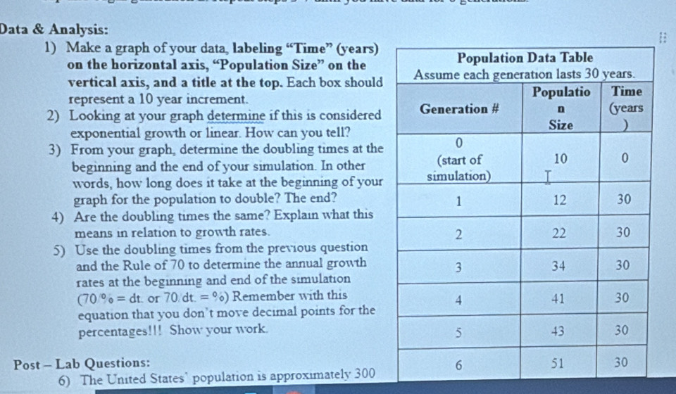 Data & Analysis: 
1) Make a graph of your data, labeling “Time” (years) 
on the horizontal axis, “Population Size” on the 
vertical axis, and a title at the top. Each box should 
represent a 10 year increment. 
2) Looking at your graph determine if this is considered 
exponential growth or linear. How can you tell? 
3) From your graph, determine the doubling times at the 
beginning and the end of your simulation. In other 
words, how long does it take at the beginning of your 
graph for the population to double? The end? 
4) Are the doubling times the same? Explain what this 
means in relation to growth rates. 
5) Use the doubling times from the previous question 
and the Rule of 70 to determine the annual growth 
rates at the beginning and end of the simulation
(70°)_o=dt or 70/dt.=% ) Remember with this 
equation that you don’t move decimal points for the 
percentages!!! Show your work. 
Post - Lab Questions: 
6) The United States’ population is approximately 300