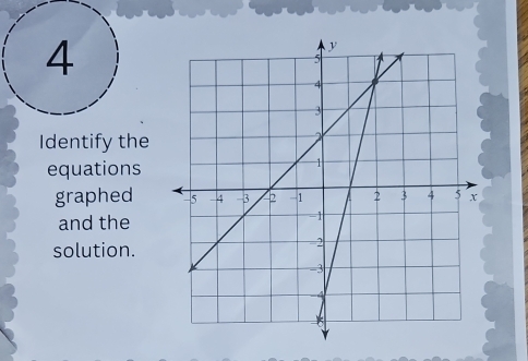 Identify the 
equations 
graphed 
and the 
solution.