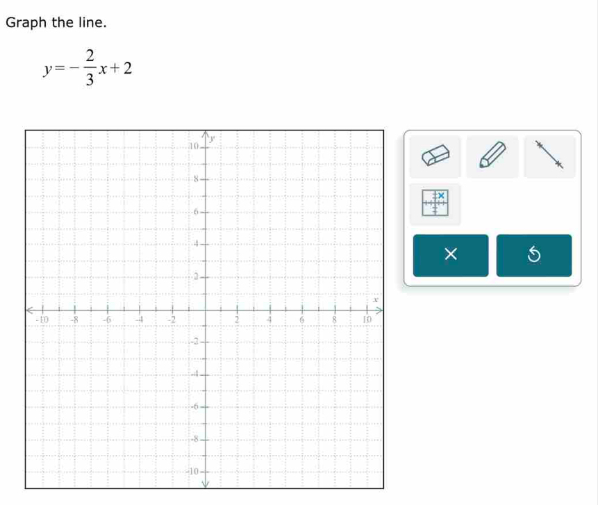 Graph the line.
y=- 2/3 x+2
×