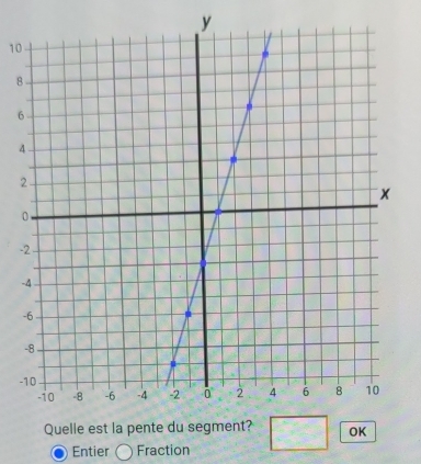 10
8
6
4
- 
- 
- 
Entier Fraction