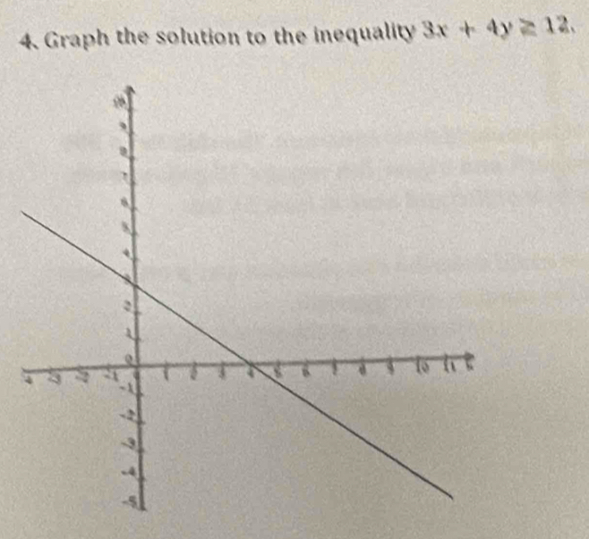 Graph the solution to the inequality 3x+4y≥ 12.