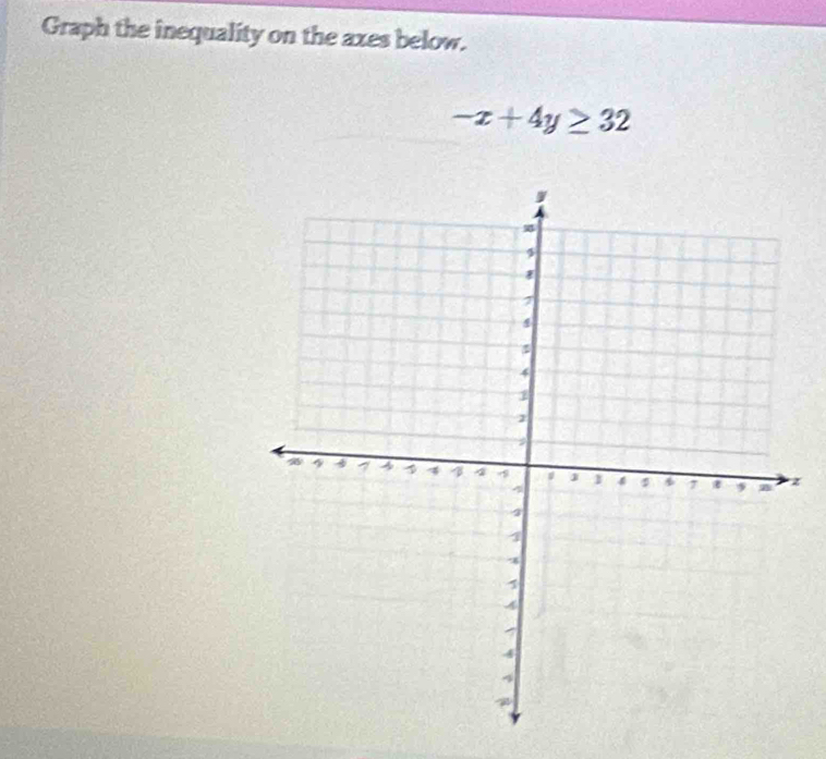 Graph the inequality on the axes below.
-x+4y≥ 32
z