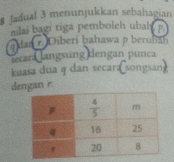 Jadual 3 menunjukkan sebahagian
nilai bagi tiga pemboleh ubal P
g dan r. Diberi bahawa p berubāh
secara langsung dengan punca
kuasa dua q dan secara songsan
dengan r.