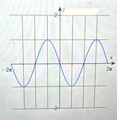 x
-2ππ