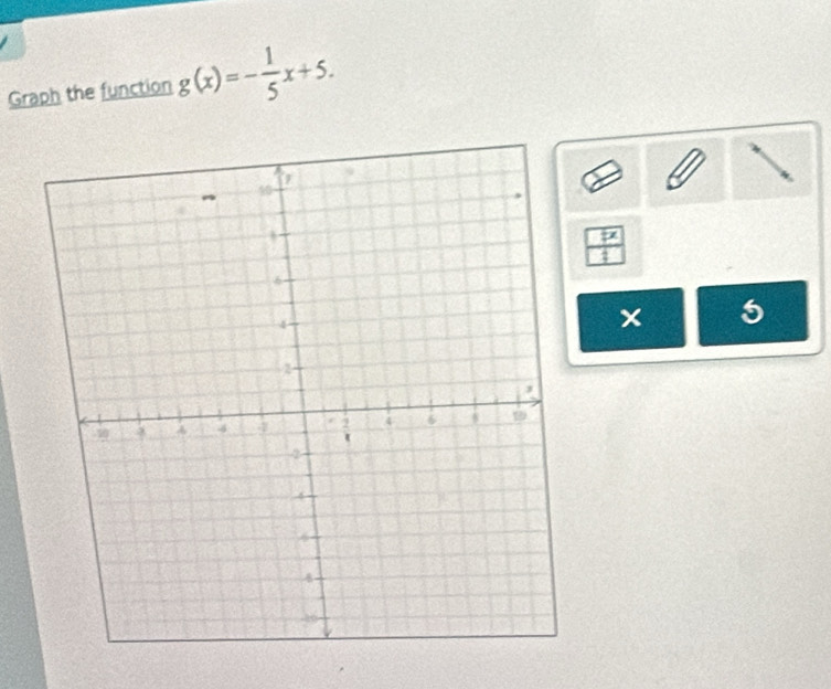 Graph the function g(x)=- 1/5 x+5.
_ F
x 5