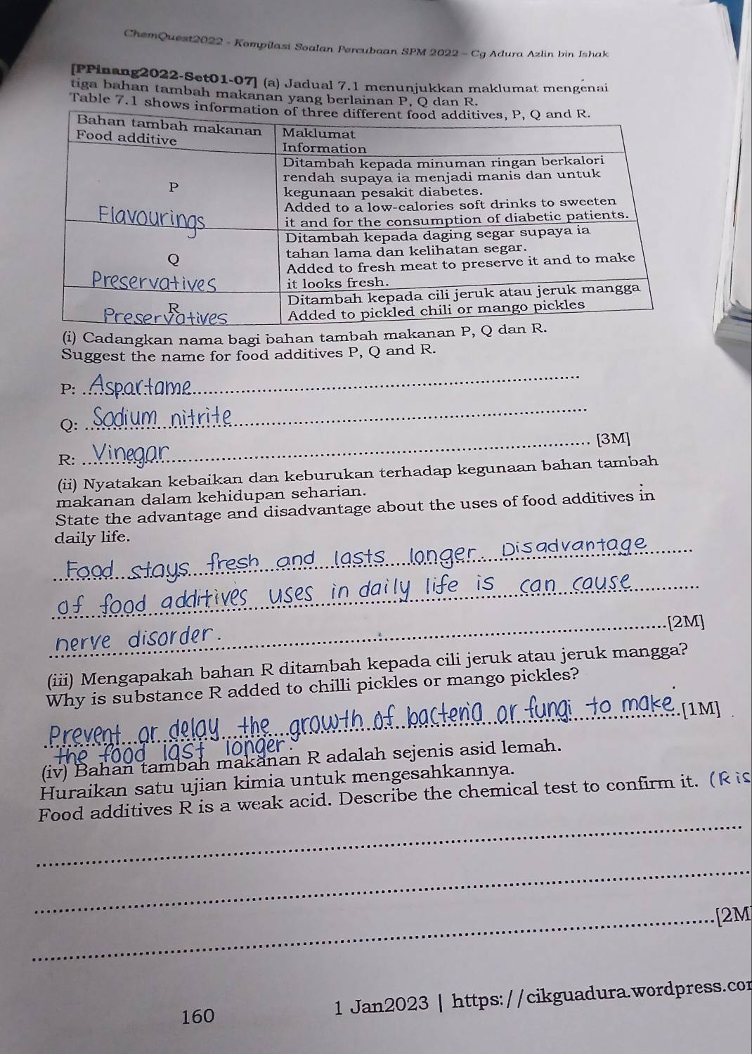 ChemQuest2022 - Kompilasi Soalan Percubaan SPM 2022 - Cg Adura Azlin bin Ishak 
[PPinang2022-Set01-07] (a) Jadual 7.1 menunjukkan maklumat mengenai 
tiga bahan tambah makanan yang berlainan P, Q dan R. 
Table 7.1 shows in 
(i) Cadangkan nama bagi bahan tambah maka 
Suggest the name for food additives P, Q and R. 
P: 
_ 
Q: 
_ 
_[3M] 
R: 
(ii) Nyatakan kebaikan dan keburukan terhadap kegunaan bahan tambah 
makanan dalam kehidupan seharian. 
State the advantage and disadvantage about the uses of food additives in 
_ 
daily life. 
_ 
_[2M] 
herve 
(iii) Mengapakah bahan R ditambah kepada cili jeruk atau jeruk mangga? 
Why is substance R added to chilli pickles or mango pickles? 
_1M 
Prever 
(iv) Bahan tambah makanan R adalah sejenis asid lemah. 
Huraikan satu ujian kimia untuk mengesahkannya. 
_ 
Food additives R is a weak acid. Describe the chemical test to confirm it. (R is 
_ 
_[2M 
160 1 Jan2023 | https://cikguadura.wordpress.cor